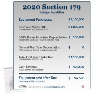 2020 Section 179 deduction example