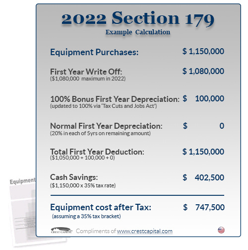 Write-off your entire 3D printer purchase in 2022 with Section 179 Deduction